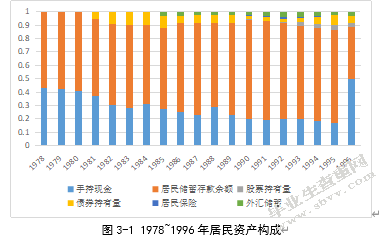 利率市场化对居民投资理财的影响分析