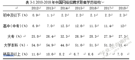 自媒体时代网络招聘的有效性分析