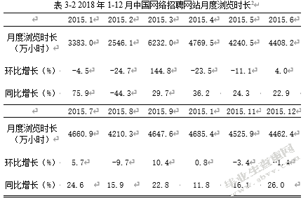 自媒体时代网络招聘的有效性分析