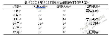 自媒体时代网络招聘的有效性分析