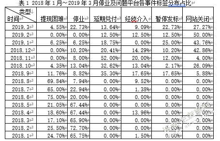P2P概念股投资价值分析