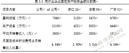 论责任成本会计在AS公司的应用