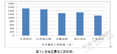 论责任成本会计在AS公司的应用