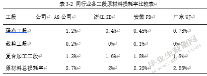 论责任成本会计在AS公司的应用