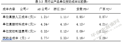 论责任成本会计在AS公司的应用