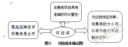 责任成本会计在银行业的应用