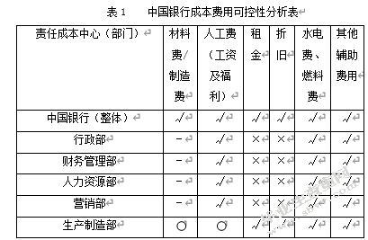 责任成本会计在银行业的应用