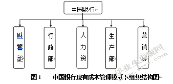 责任成本会计在银行业的应用