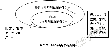 房地产行业上市公司会计政策选择的动机分析