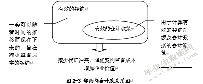 房地产行业上市公司会计政策选择的动机分析
