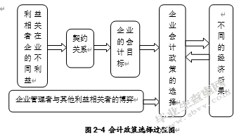 房地产行业上市公司会计政策选择的动机分析
