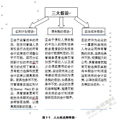 房地产行业上市公司会计政策选择的动机分析