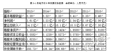 高新技术企业研发投入分析——以恒生电子和东软集团为例