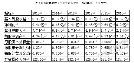 高新技术企业研发投入分析——以恒生电子和东软集团为例