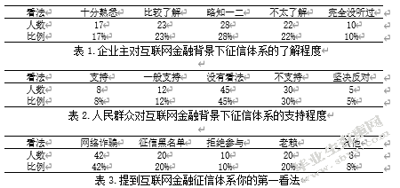 互联网金融背景下的征信体系的问题及解决措施