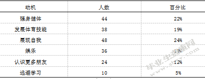 浅谈延川县中学生篮球开展现状与改进方法