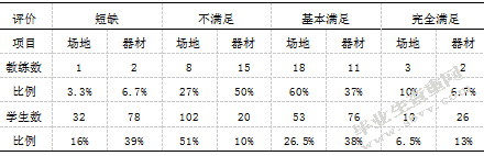 浅谈延川县中学生篮球开展现状与改进方法