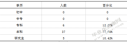 浅谈延川县中学生篮球开展现状与改进方法
