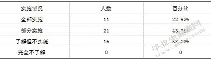浅谈延川县中学生篮球开展现状与改进方法