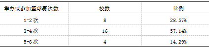 浅谈延川县中学生篮球开展现状与改进方法