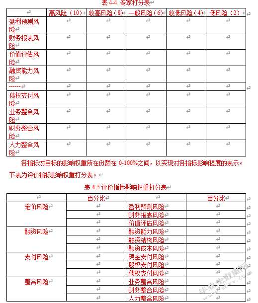 互联网企业并购财务风险的分析与评价——基于滴滴并购优步中国的