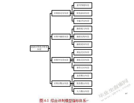 互联网企业并购财务风险的分析与评价——基于滴滴并购优步中国的