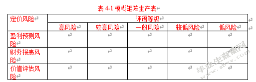互联网企业并购财务风险的分析与评价——基于滴滴并购优步中国的