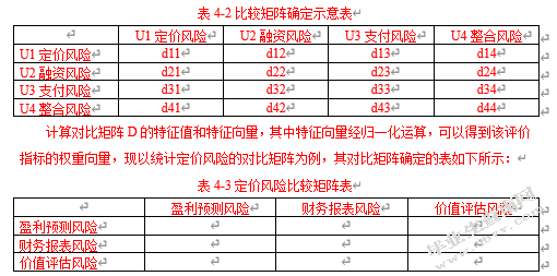 互联网企业并购财务风险的分析与评价——基于滴滴并购优步中国的