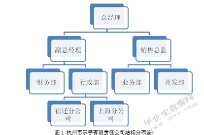 基于职工薪酬准则的企业薪酬管理制度研究——以杭州市东宇有限责