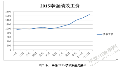 基于职工薪酬准则的企业薪酬管理制度研究——以杭州市东宇有限责