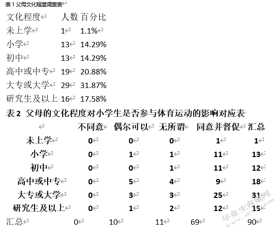 家庭因素对小学生参与体育锻炼的影响