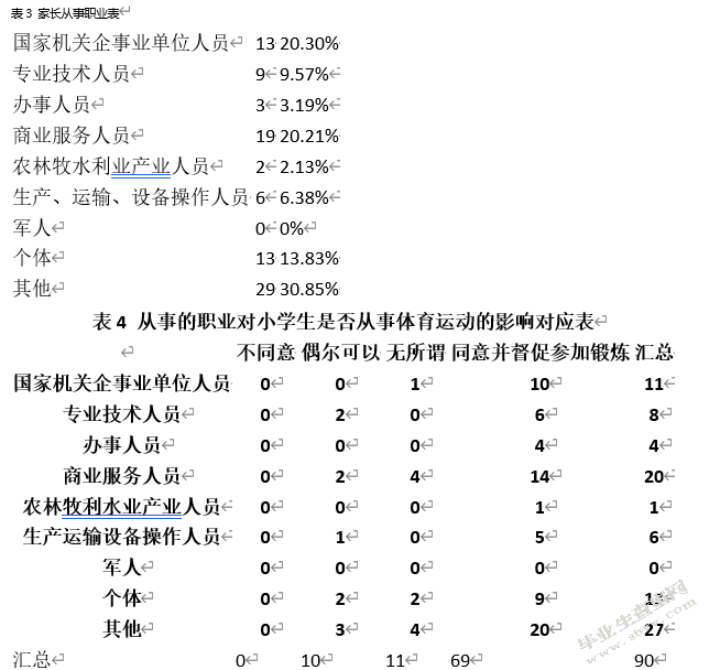 家庭因素对小学生参与体育锻炼的影响