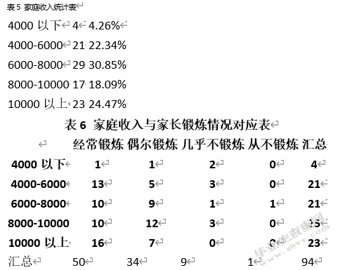 家庭因素对小学生参与体育锻炼的影响