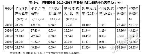 论国企的股权激励－－以光明乳业为例