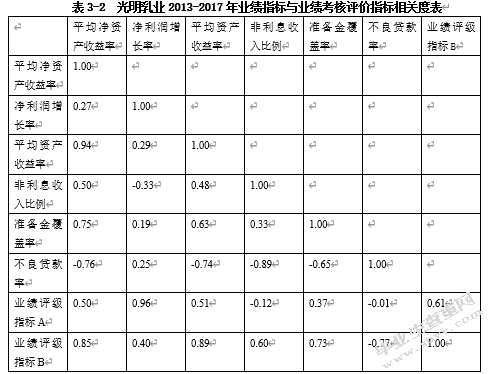 论国企的股权激励－－以光明乳业为例