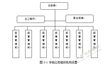 内蒙古中小企业员工招聘存在的问题及对策研究——以华拓公司为例