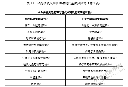 农村商业银行全面风险管理体系研究