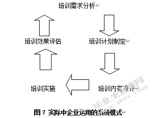 企业培训机制与企业发展的关系研究