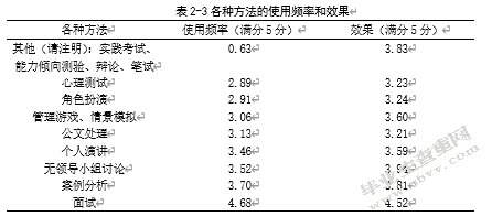 企业人才招聘概述