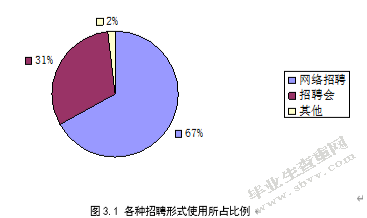 企业人才招聘概述