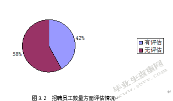 企业人才招聘概述