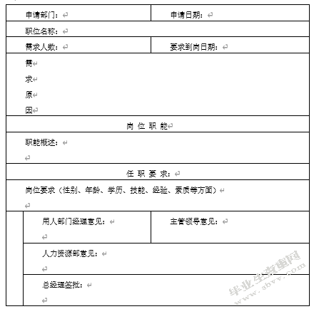 企业人才招聘概述