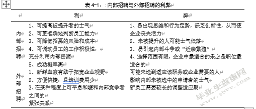 企业人才招聘概述