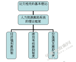 企业人力资源管理中激励机制研究