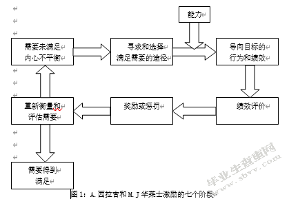 企业员工激励机制研究——以太原恒大为例