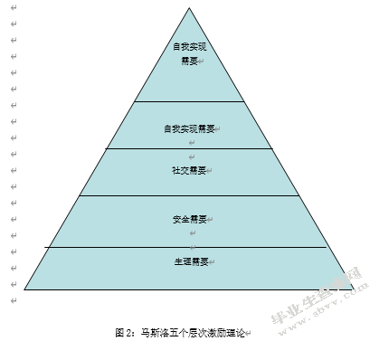 企业员工激励机制研究——以太原恒大为例