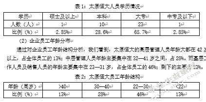 企业员工激励机制研究——以太原恒大为例