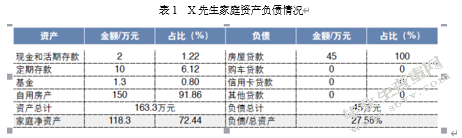 浅谈投资中如何分配资金