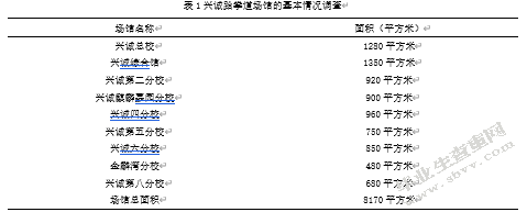 曲靖兴诚跆拳道培训学校运营模式的研究