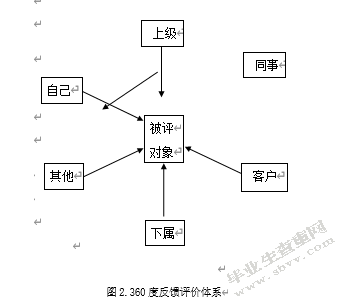 人力资源管理绩效评估360度反馈评价法与目标管理考评法在高校教